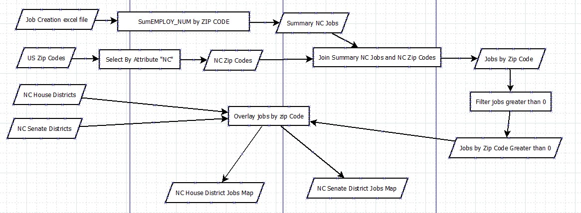 Assignment 3 Workflow Diagram