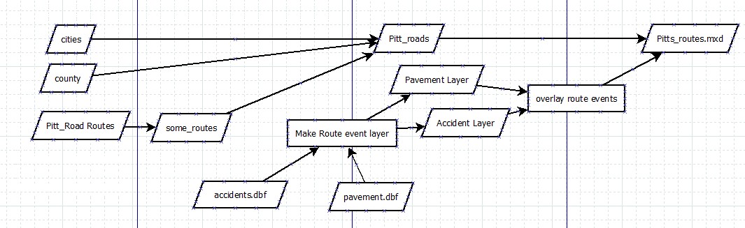 a5_workflow Diagram