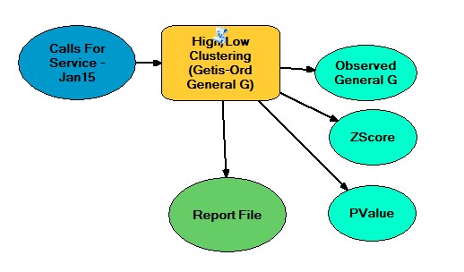 Exercise 8.2b – High/Low Clustering