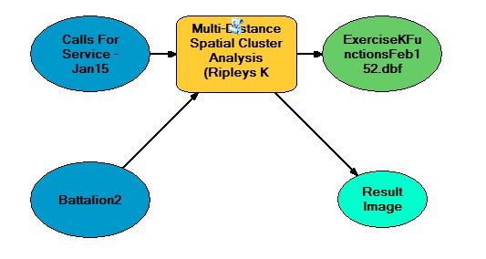 Exercise 8.3 – Multi-Distance Spatial Cluster Analysis Tool