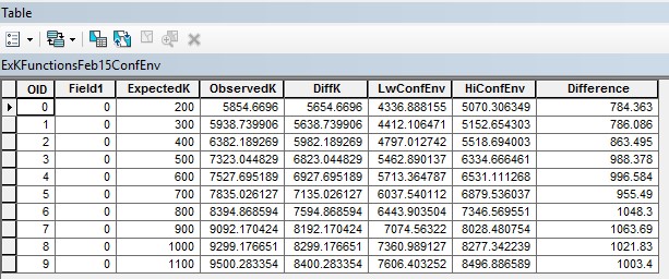 Difference of ObservedK-HiConfEnv calculations used to create the graph in Exercise 8-3